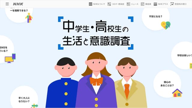 アンケート調査サイト